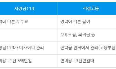 디자인 아웃소싱, 이제는 구독형 디자인 서비스입니다.