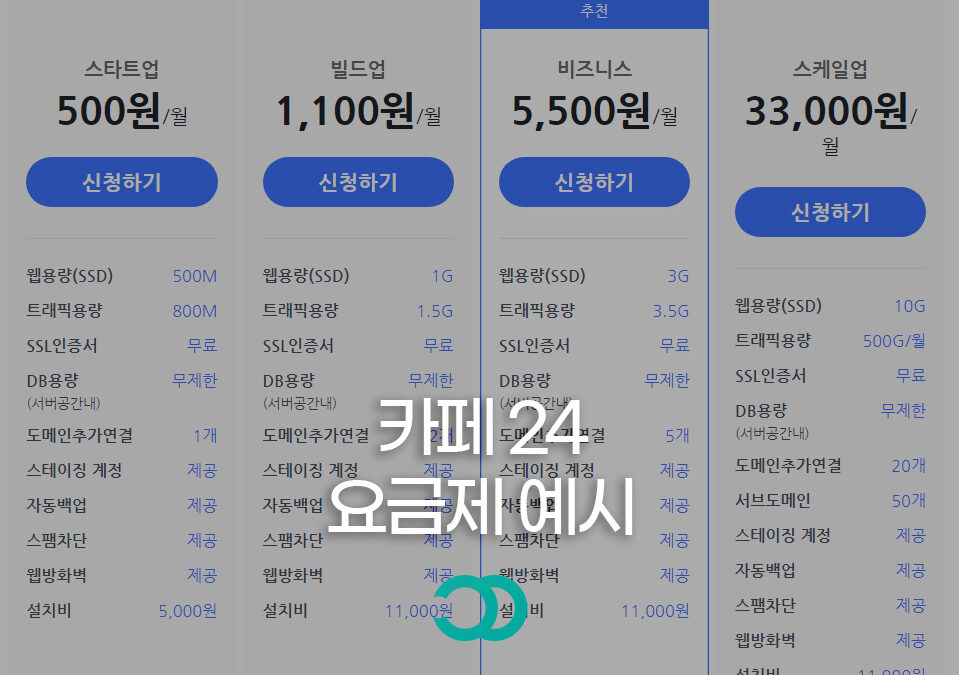 카페24에 워드프레스 설치하기…궁금하면 5백원