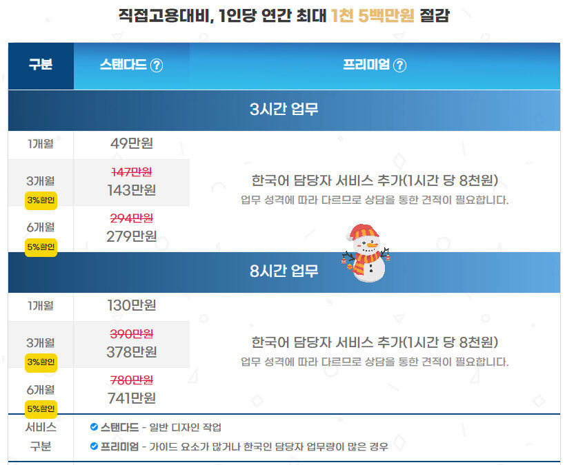 인쇄소 편집 디자인 – 일러스트 작업 저렴하게 맡기기
