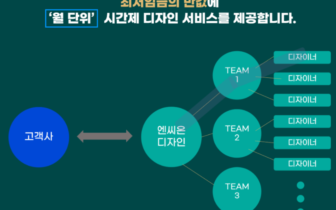 흐릿한 이미지를 선명하게 ai파일 변환 작업 – 로고, 인쇄용지 등 인쇄업체에 추천!