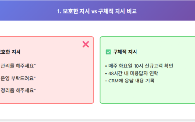 원격비서(VA)를 위한 업무 ‘가이드라인’ 제작 팁