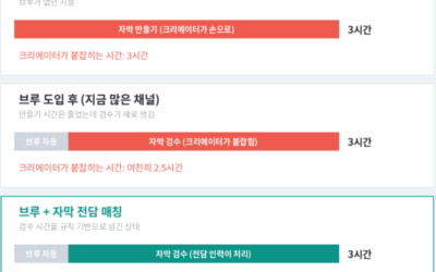 브루(Vrew) 자막 검수, 크리에이터 사장님 채널 성장이 여기서 멈춰 있습니다