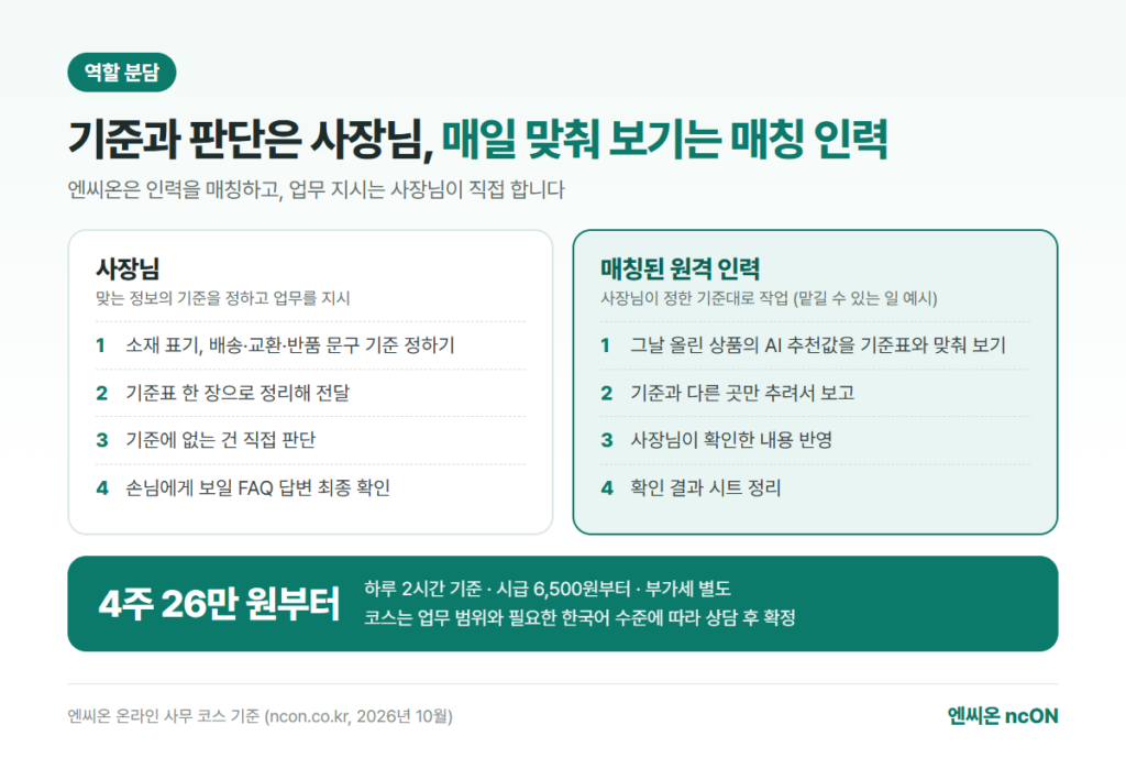 AI 상품 정보 확인 역할 분담: 기준과 판단은 사장님, 매일 맞춰 보기는 매칭된 원격 인력