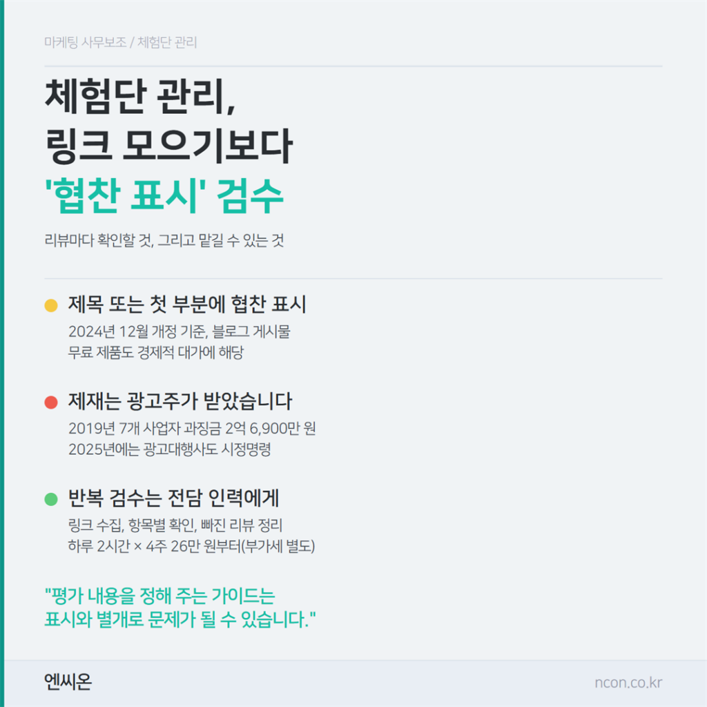 체험단 관리, 링크 모으기보다 협찬 표시 검수 — 리뷰마다 확인할 것과 맡길 수 있는 것