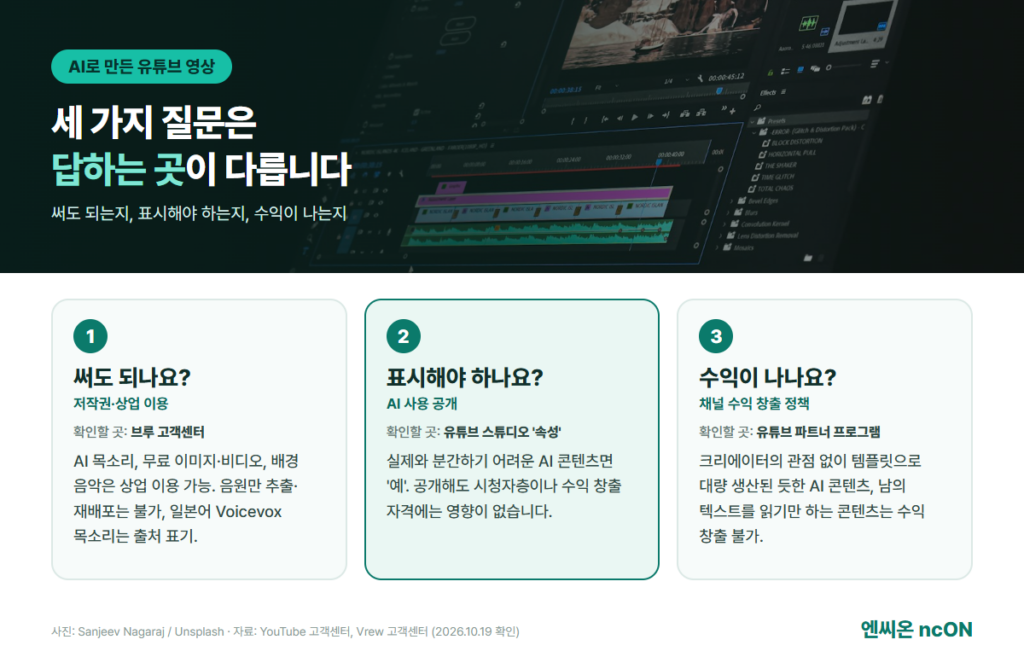 AI로 만든 유튜브 영상의 세 가지 질문: 써도 되나(브루 고객센터), 표시해야 하나(유튜브 스튜디오), 수익이 나나(채널 수익 창출 정책)