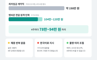 데이터 라벨링 인력, 단기 계약직 말고 전담 원격 인력으로 구하는 방법