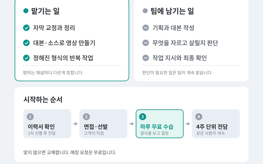 브루 영상 작업자, 건당 외주 말고 전담 인력으로 구하는 방법은?