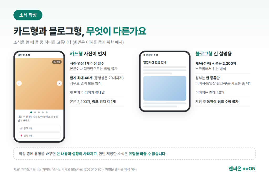 카카오톡 채널 카드형 소식과 블로그형 소식 비교: 카드형은 사진·영상 1개 이상 필수·최대 40개·링크와 위치 각 1개, 블로그형은 첨부 한 종류